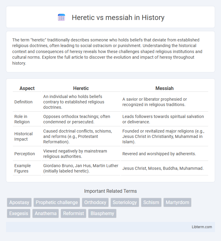 messiah vs Heretic in History - What is The Difference?