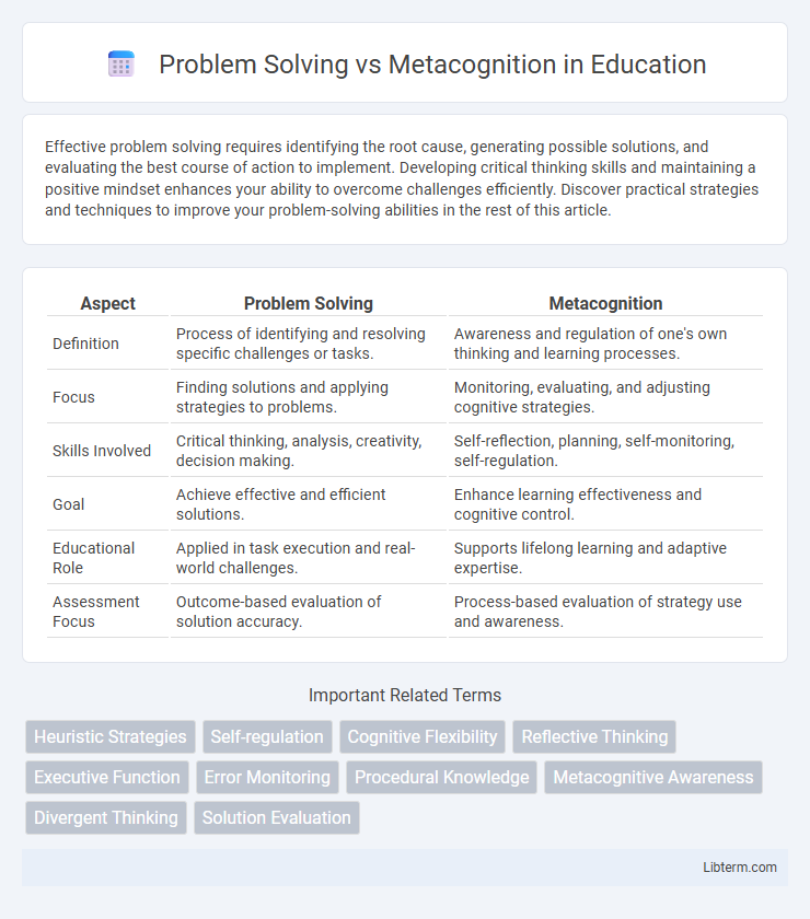 Metacognition vs Problem Solving in Education - What is The Difference?