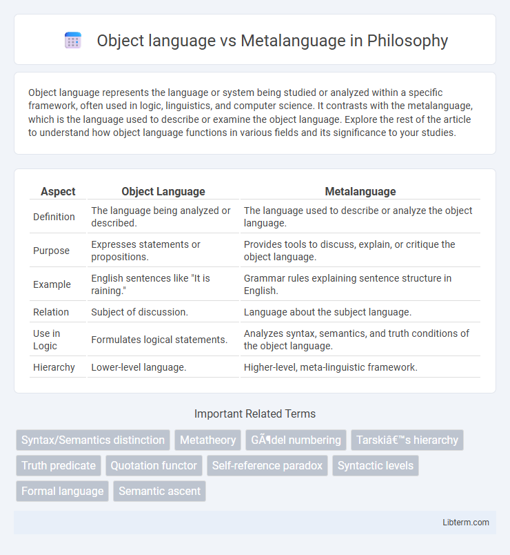 Metalanguage vs Object language in Philosophy - What is The Difference?