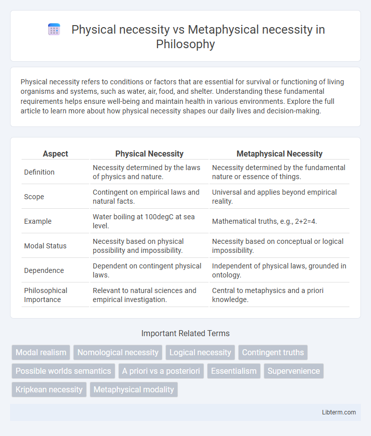 Metaphysical necessity vs Physical necessity in Philosophy - What is The Difference?