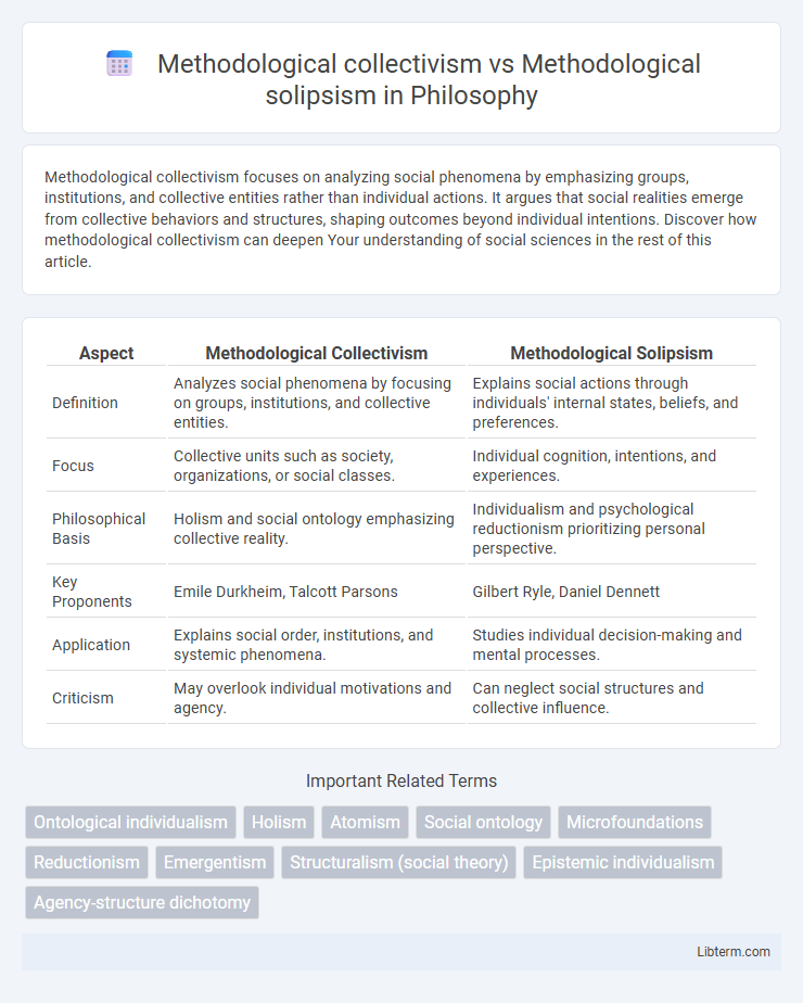 Methodological solipsism vs Methodological collectivism in Philosophy - What is The Difference?