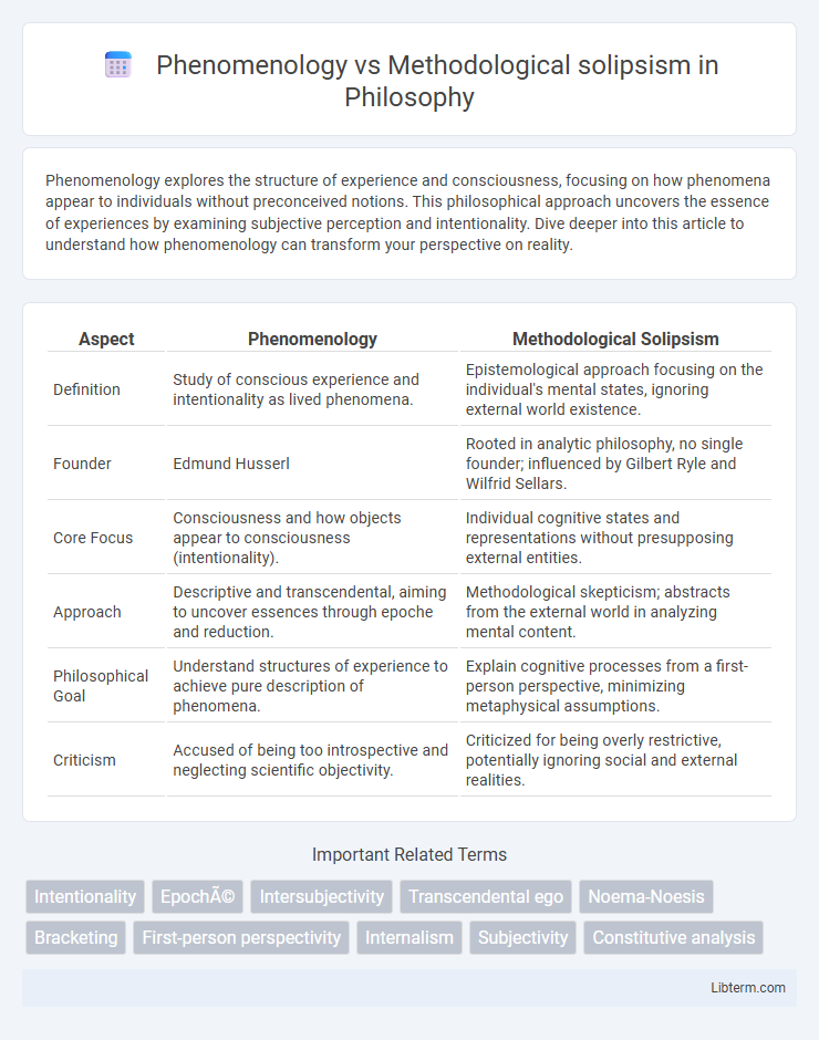 Methodological solipsism vs Phenomenology in Philosophy - What is The Difference?