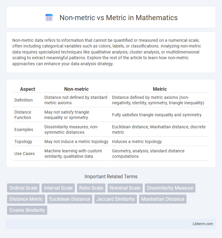 Metric vs Non-metric in Mathematics - What is The Difference?