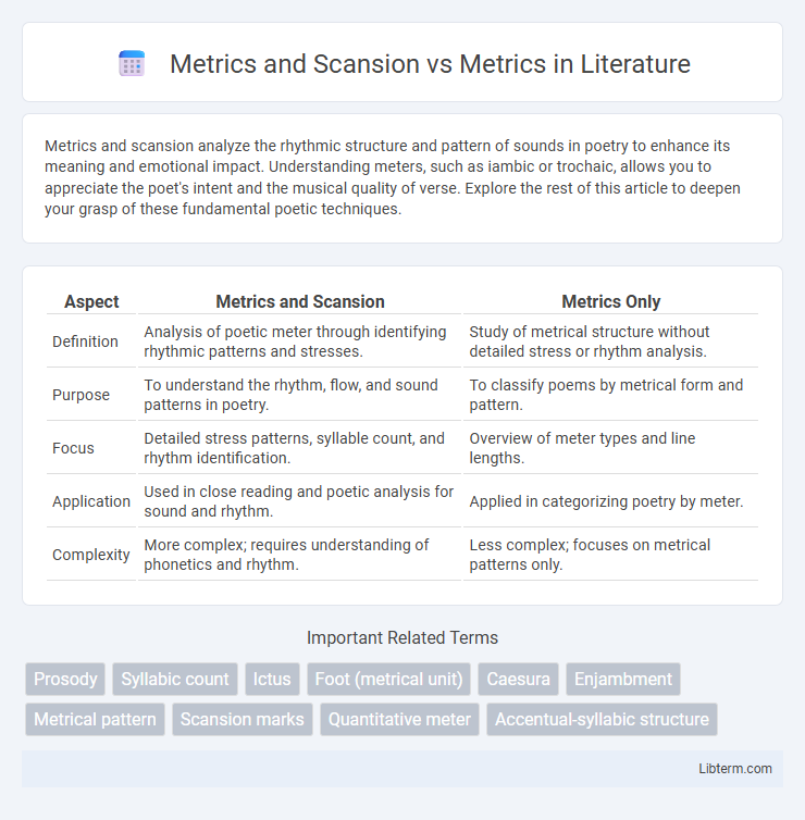 Metrics vs Metrics and Scansion in Literature - What is The Difference?