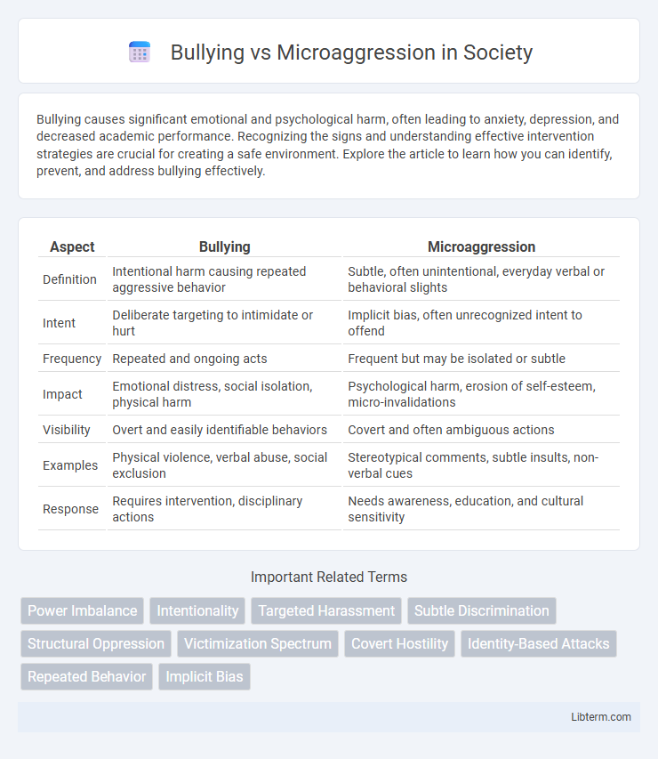 Microaggression vs Bullying in Society - What is The Difference?