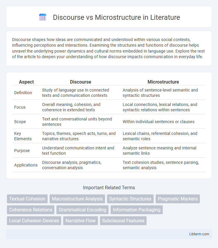 Microstructure vs Discourse in Literature - What is The Difference?