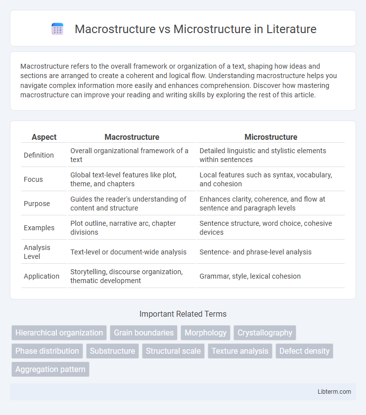 Microstructure vs Macrostructure in Literature - What is The Difference?