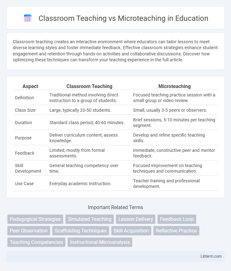 Microteaching vs Classroom Teaching in Education - What is The Difference?