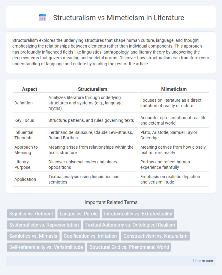 Mimeticism vs Structuralism in Literature - What is The Difference?