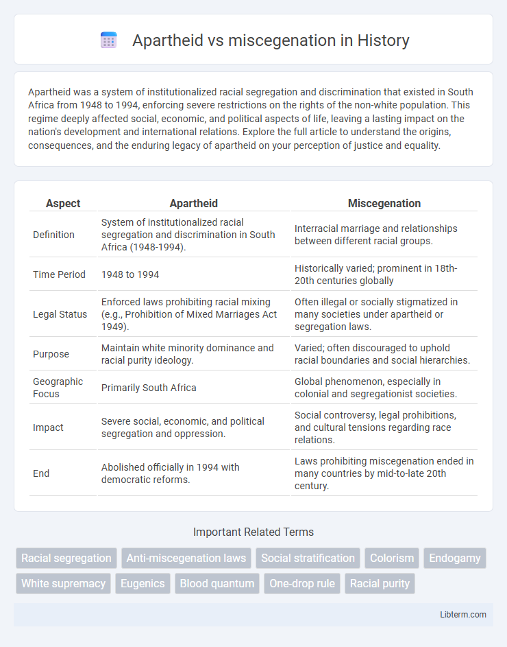 miscegenation vs Apartheid in History - What is The Difference?
