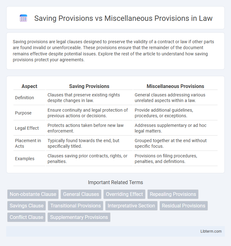 Miscellaneous Provisions vs Saving Provisions in Law - What is The Difference?