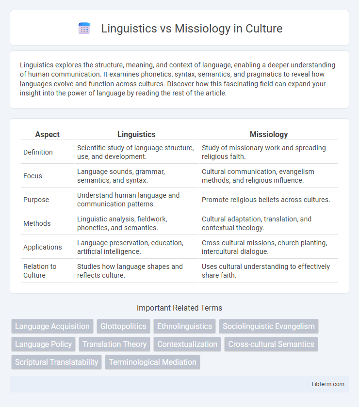 Missiology vs Linguistics in Culture - What is The Difference?