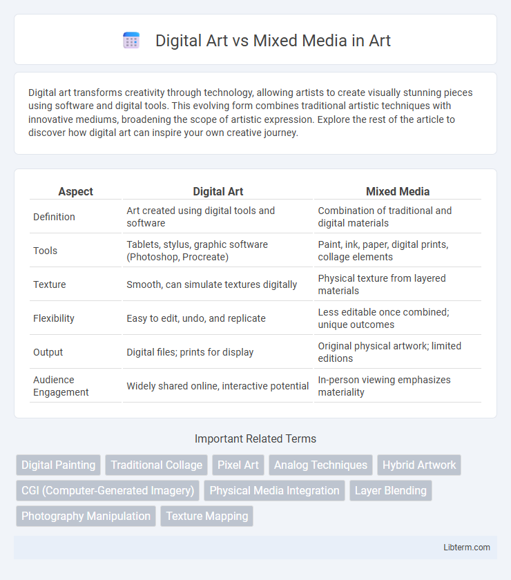 Mixed Media vs Digital Art in Art - What is The Difference?