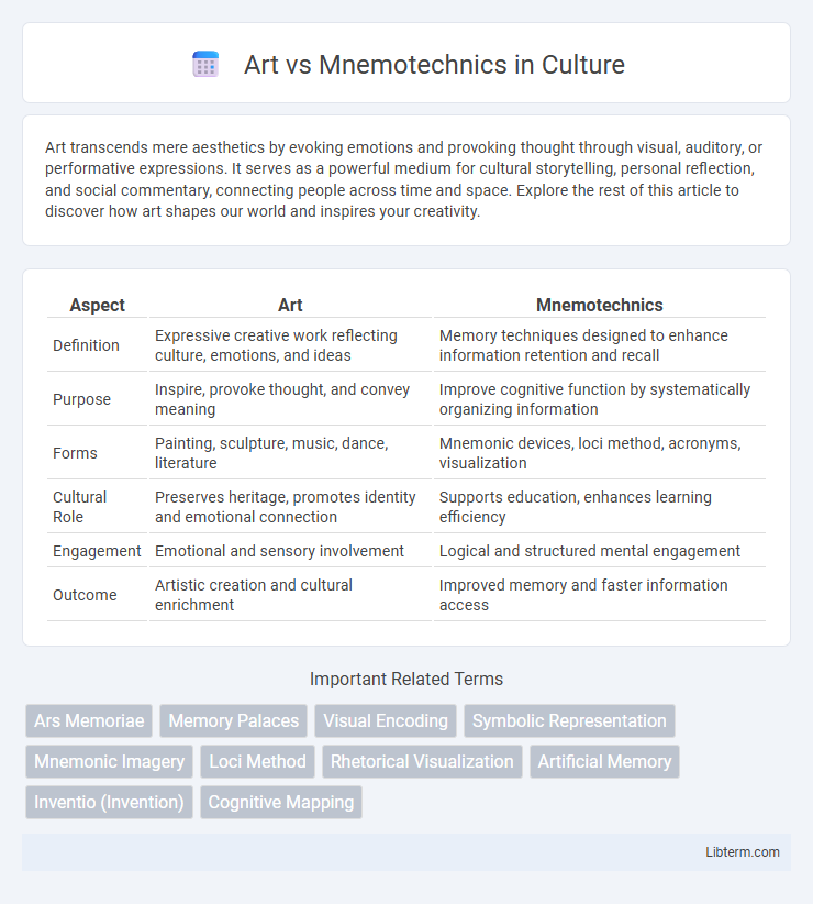 Mnemotechnics vs Art in Culture - What is The Difference?