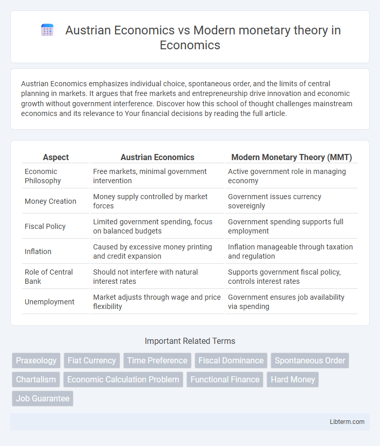 Modern monetary theory vs Austrian Economics in Economics - What is The Difference?