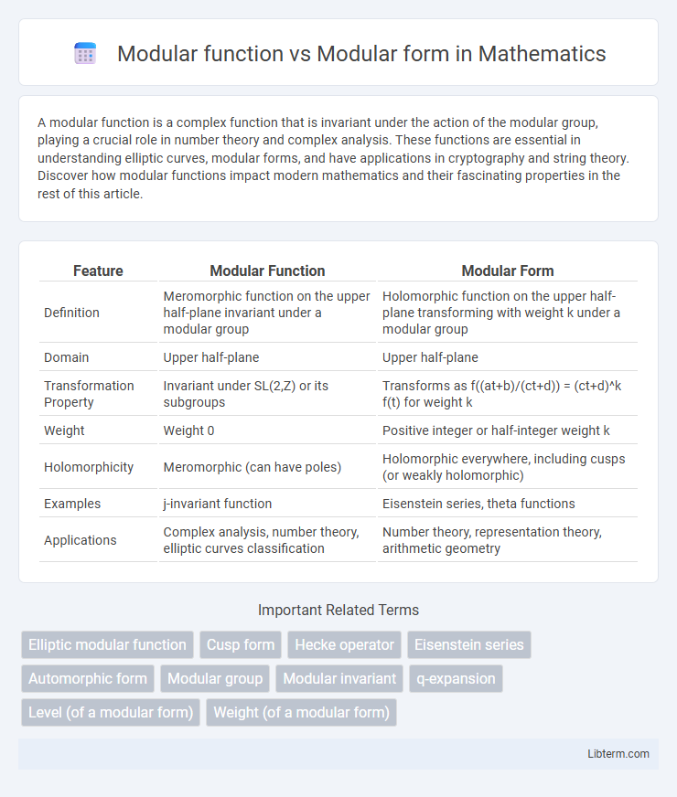 Modular form vs Modular function in Mathematics - What is The Difference?