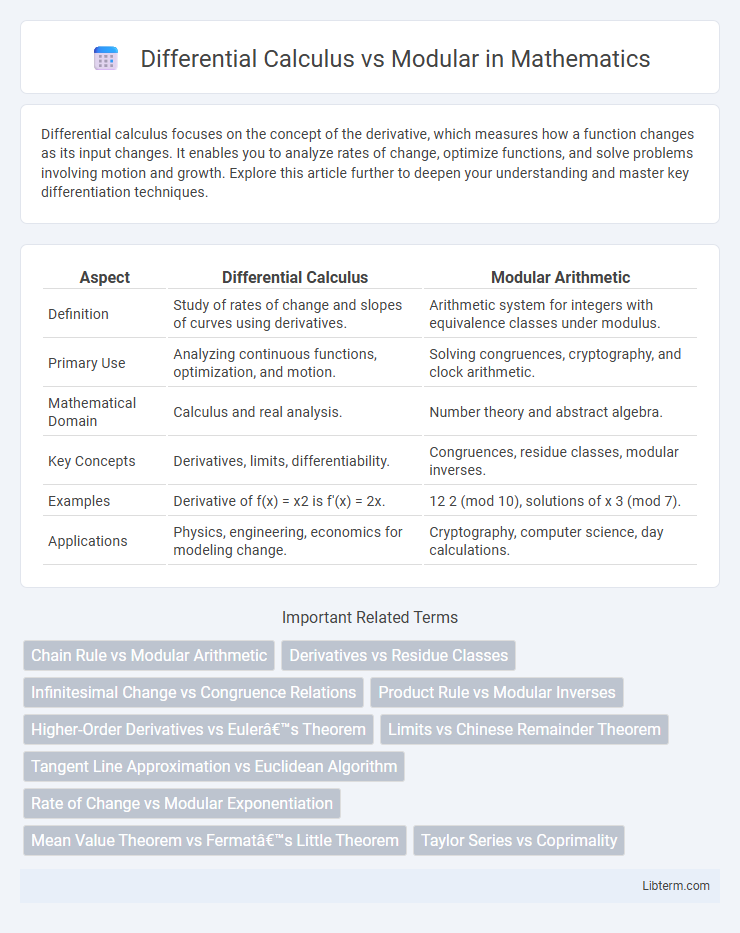 Modular vs Differential Calculus in Mathematics - What is The Difference?