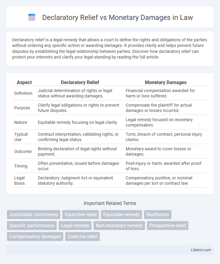 Monetary Damages vs Declaratory Relief in Law - What is The Difference?