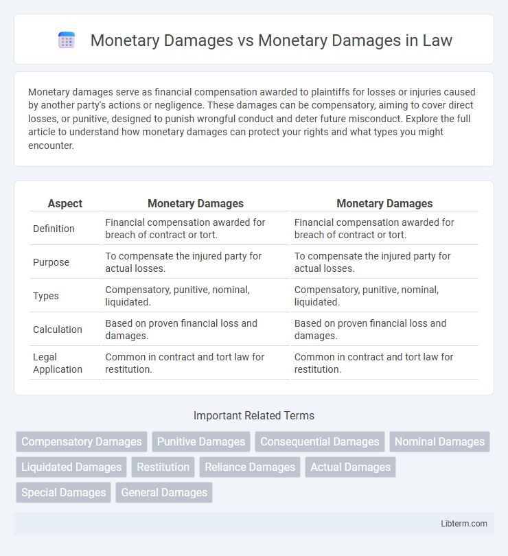 Monetary Damages vs Monetary Damages in Law - What is The Difference?