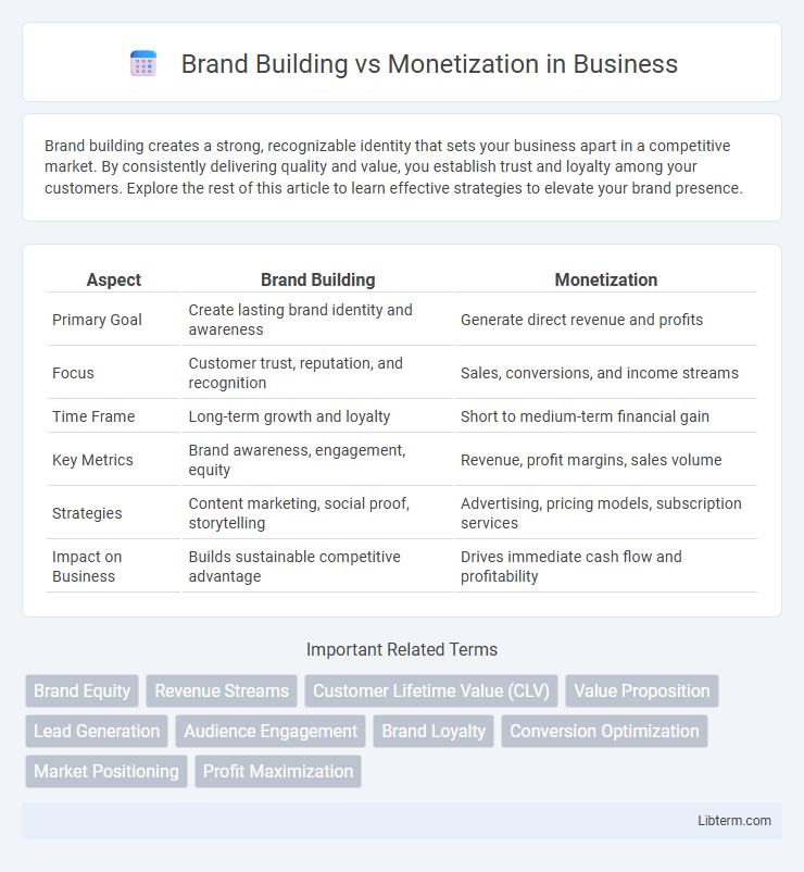 Monetization vs Brand Building in Business - What is The Difference?