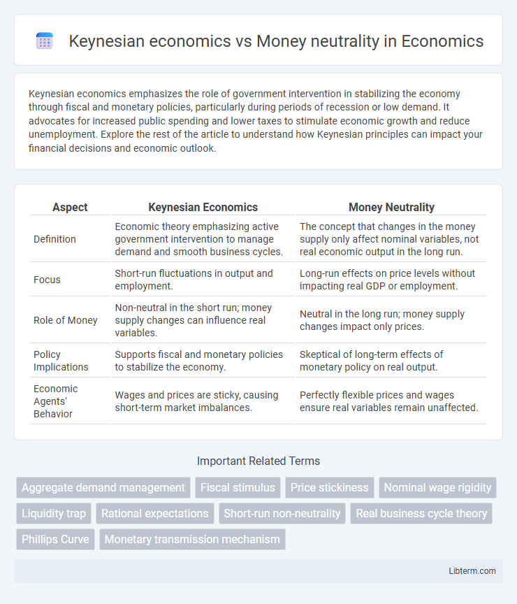 Money neutrality vs Keynesian economics in Economics - What is The Difference?