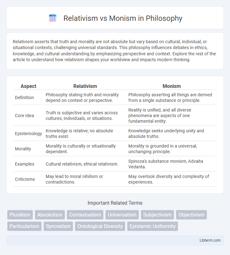 Monism vs Relativism in Philosophy - What is The Difference?