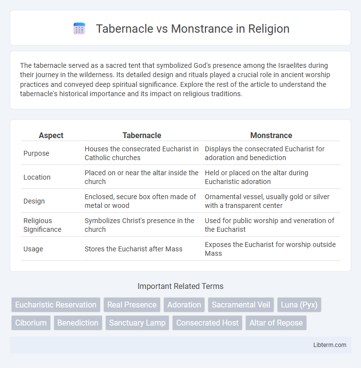 Monstrance vs Tabernacle in Religion - What is The Difference?