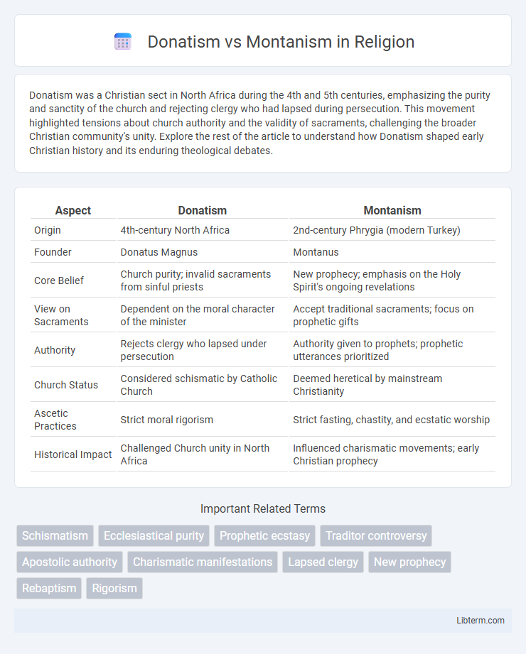 Montanism vs Donatism in Religion - What is The Difference?