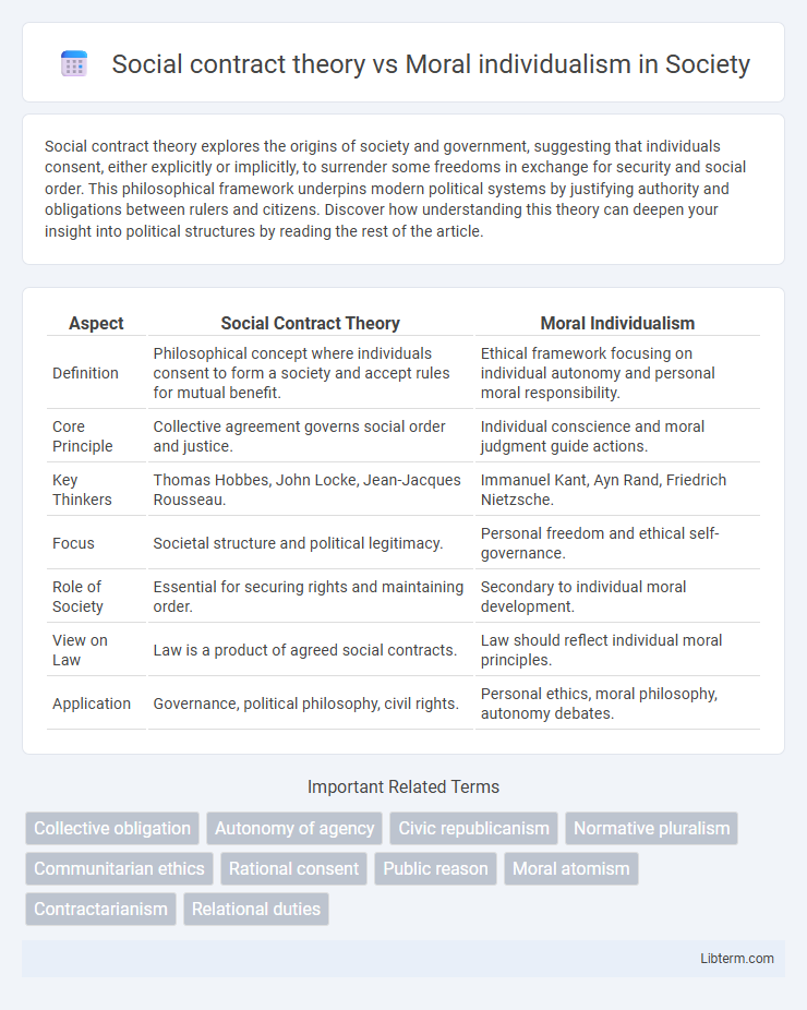 Moral individualism vs Social contract theory in Society - What is The Difference?