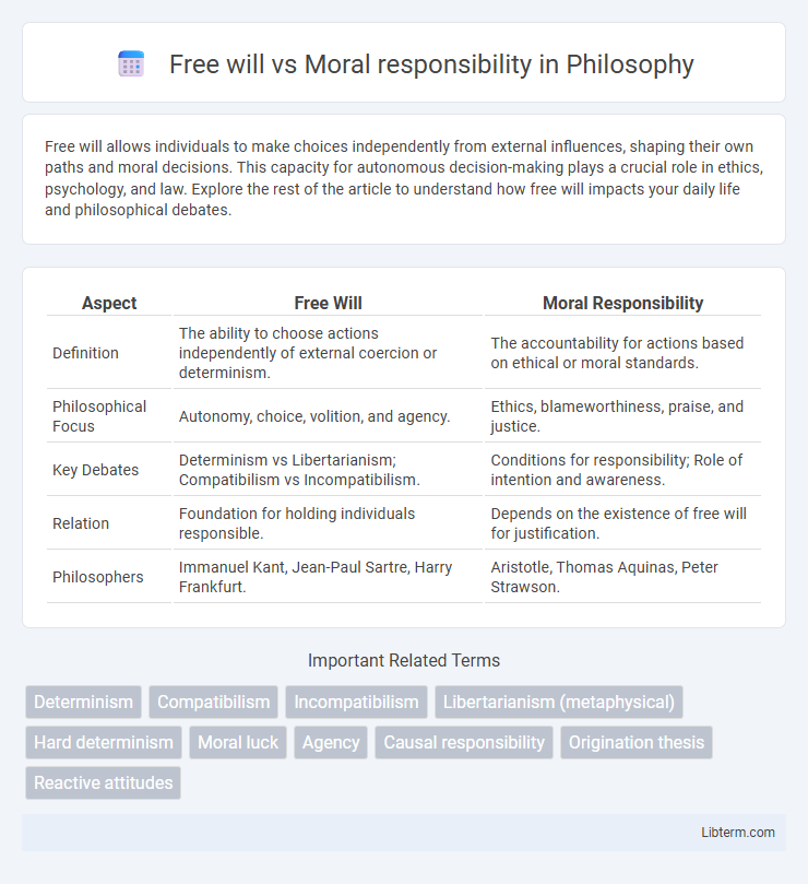 Moral responsibility vs Free will in Philosophy - What is The Difference?