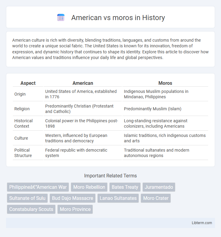 moros vs American in History - What is The Difference?
