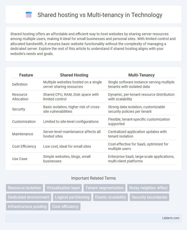 Multi-tenancy vs Shared hosting in Technology - What is The Difference?
