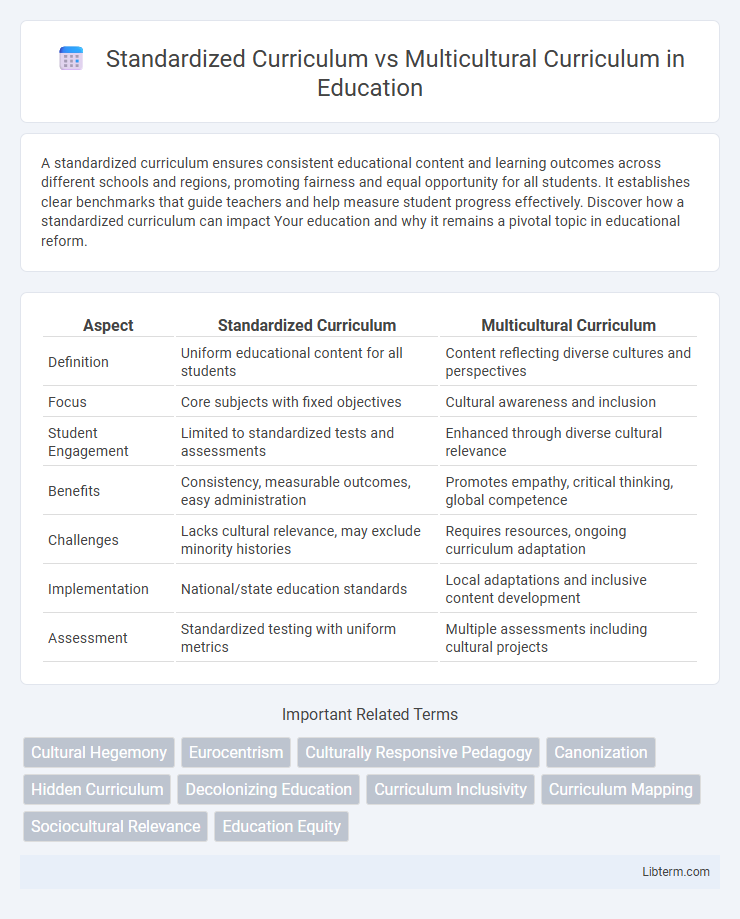 Multicultural Curriculum vs Standardized Curriculum in Education - What is The Difference?
