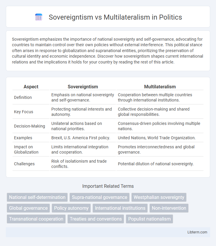 Multilateralism vs Sovereigntism in Politics - What is The Difference?
