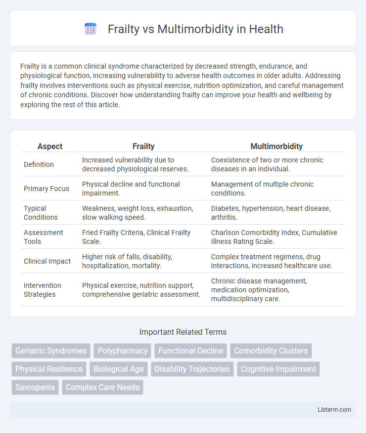 Multimorbidity vs Frailty in Health - What is The Difference?
