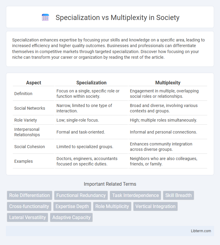 Multiplexity vs Specialization in Society - What is The Difference?