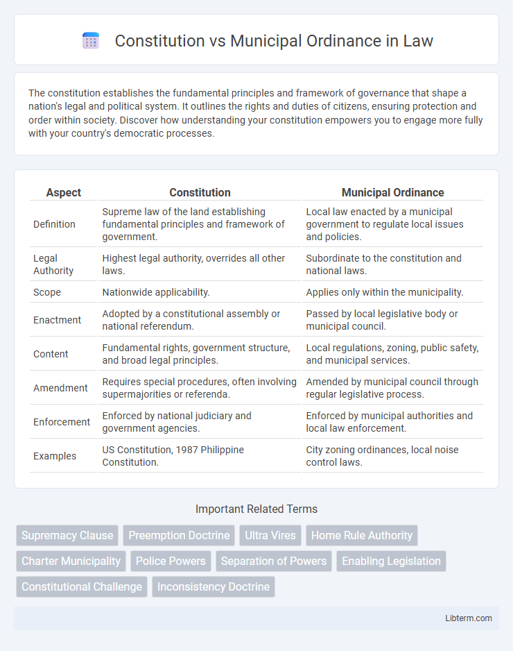 Municipal Ordinance vs Constitution in Law - What is The Difference?