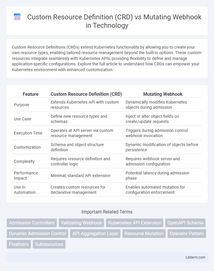 Mutating Webhook vs Custom Resource Definition (CRD) in Technology - What is The Difference?