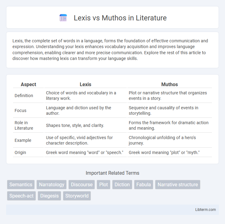 Muthos vs Lexis in Literature - What is The Difference?