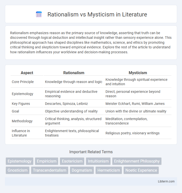 Mysticism vs Rationalism in Literature - What is The Difference?