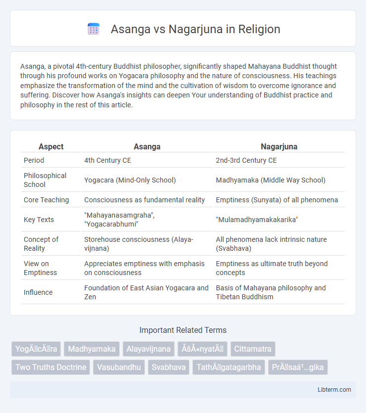 Nagarjuna vs Asanga in Religion - What is The Difference?