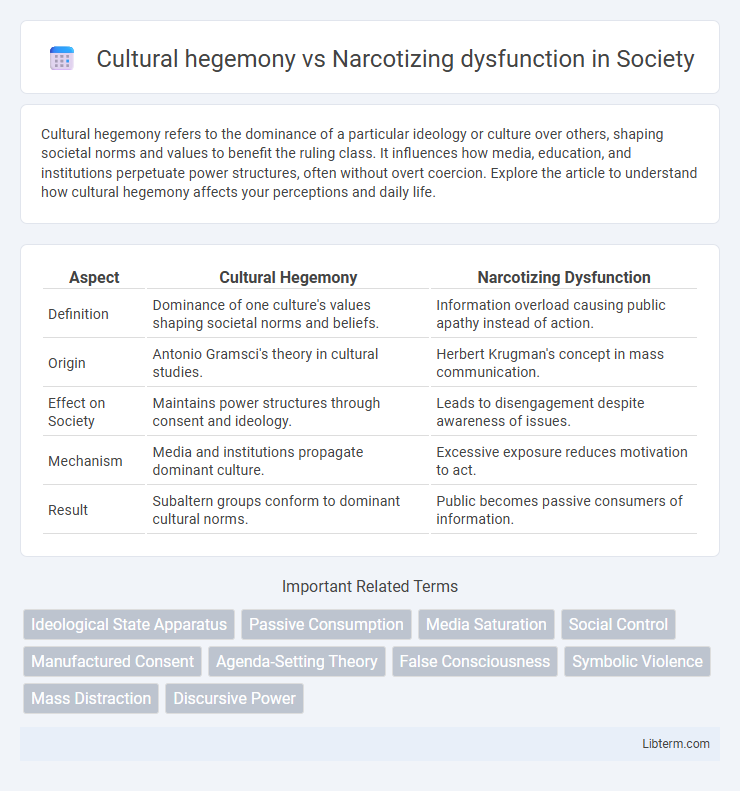 Narcotizing dysfunction vs Cultural hegemony in Society - What is The Difference?