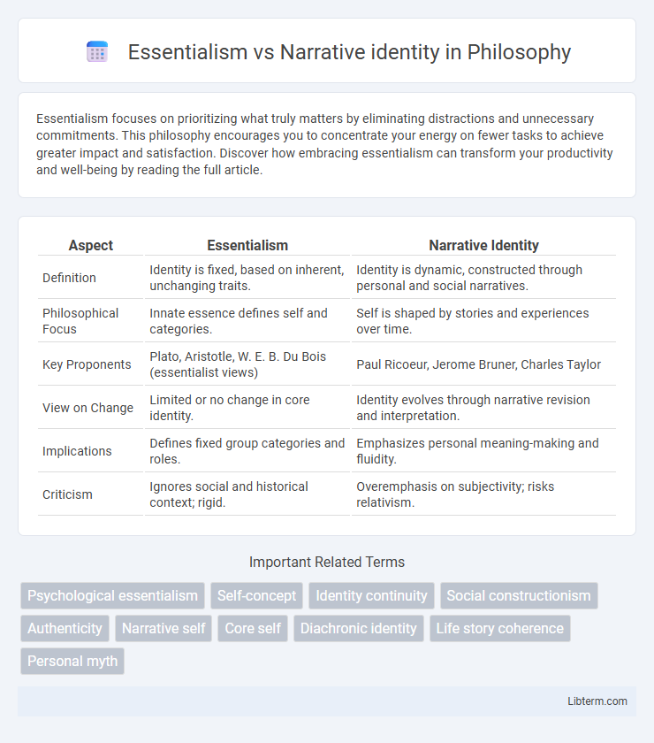 Narrative identity vs Essentialism in Philosophy - What is The Difference?