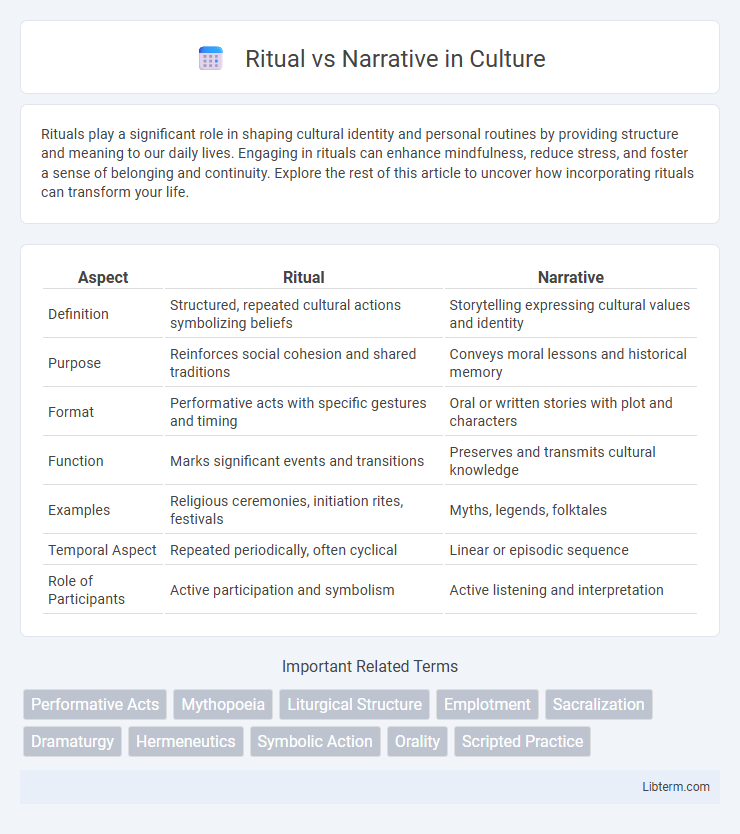 Narrative vs Ritual in Culture - What is The Difference?