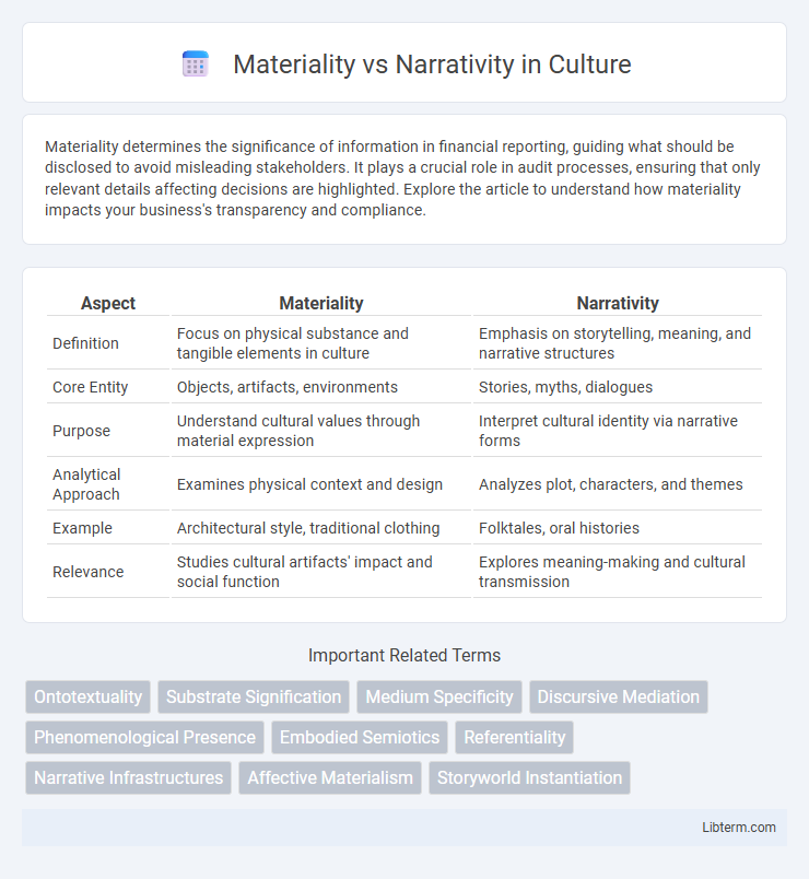 Narrativity vs Materiality in Culture - What is The Difference?