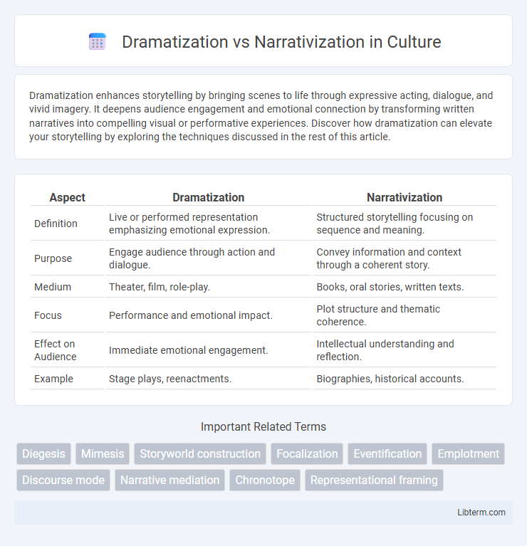 Narrativization vs Dramatization in Culture - What is The Difference?