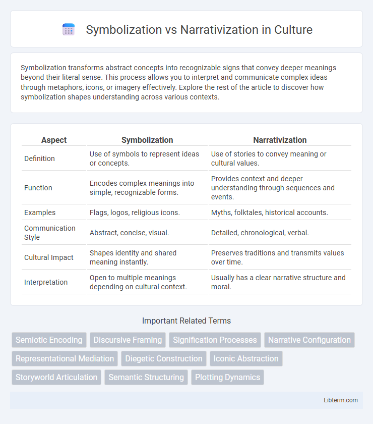 Narrativization vs Symbolization in Culture - What is The Difference?