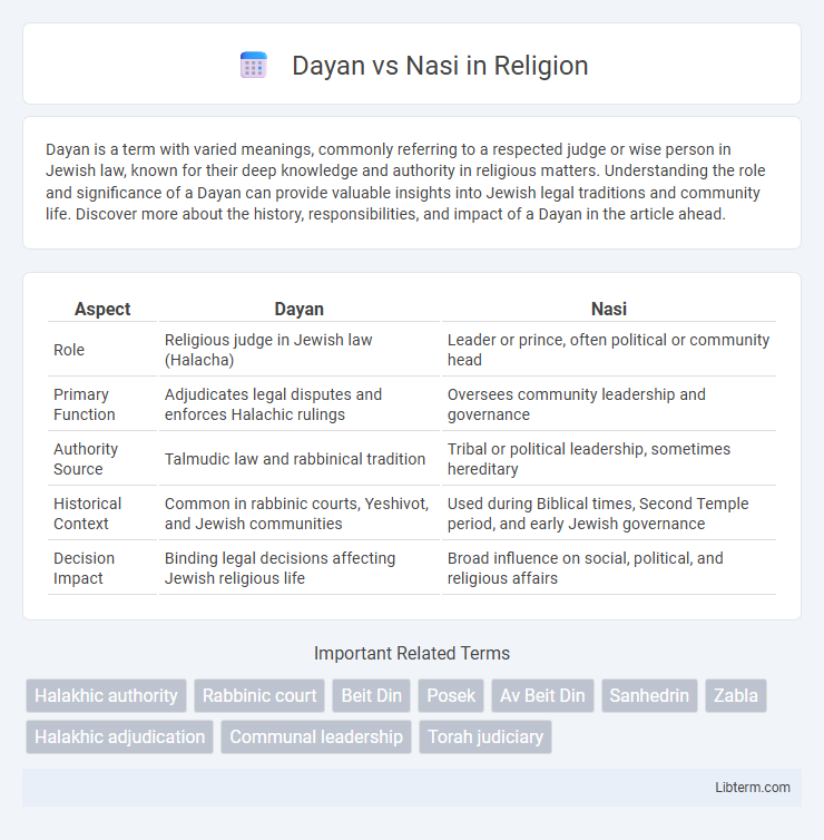 Nasi vs Dayan in Religion - What is The Difference?