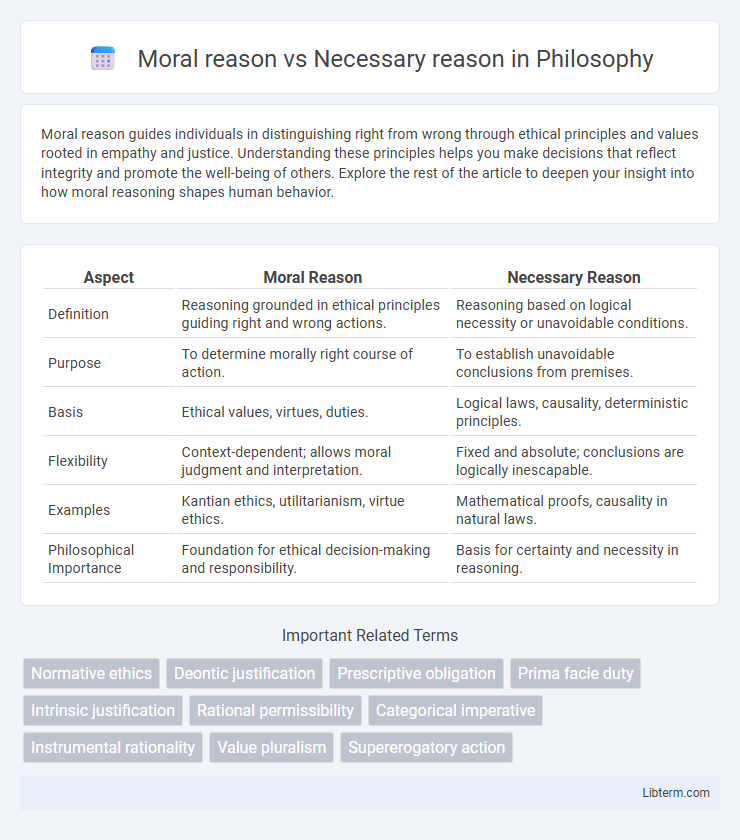 Necessary reason vs Moral reason in Philosophy - What is The Difference?