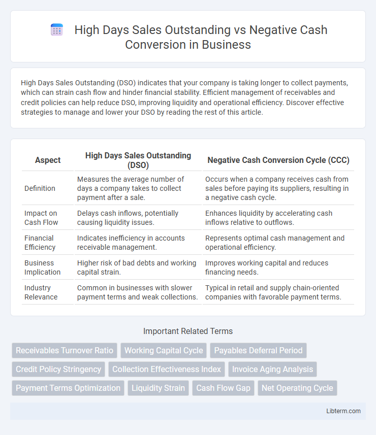 Negative Cash Conversion vs High Days Sales Outstanding in Business - What is The Difference?